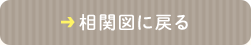 相関図へ戻る