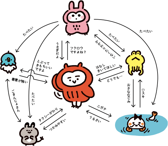 相関図