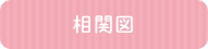 相関図