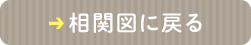 相関図へ戻る